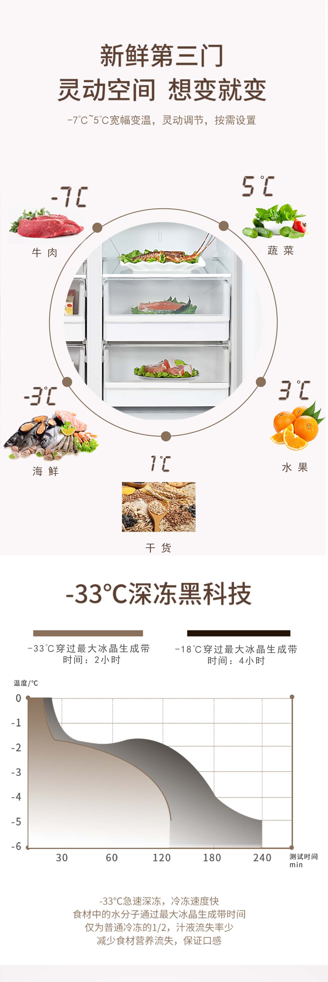 格力晶弘對(duì)開(kāi)門冰箱BCD-500WIPDC圖6.jpg