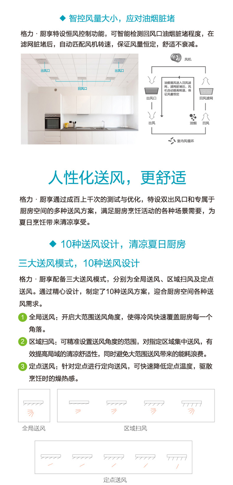 格力廚享風管式室內(nèi)機中央空調(diào)3.jpg