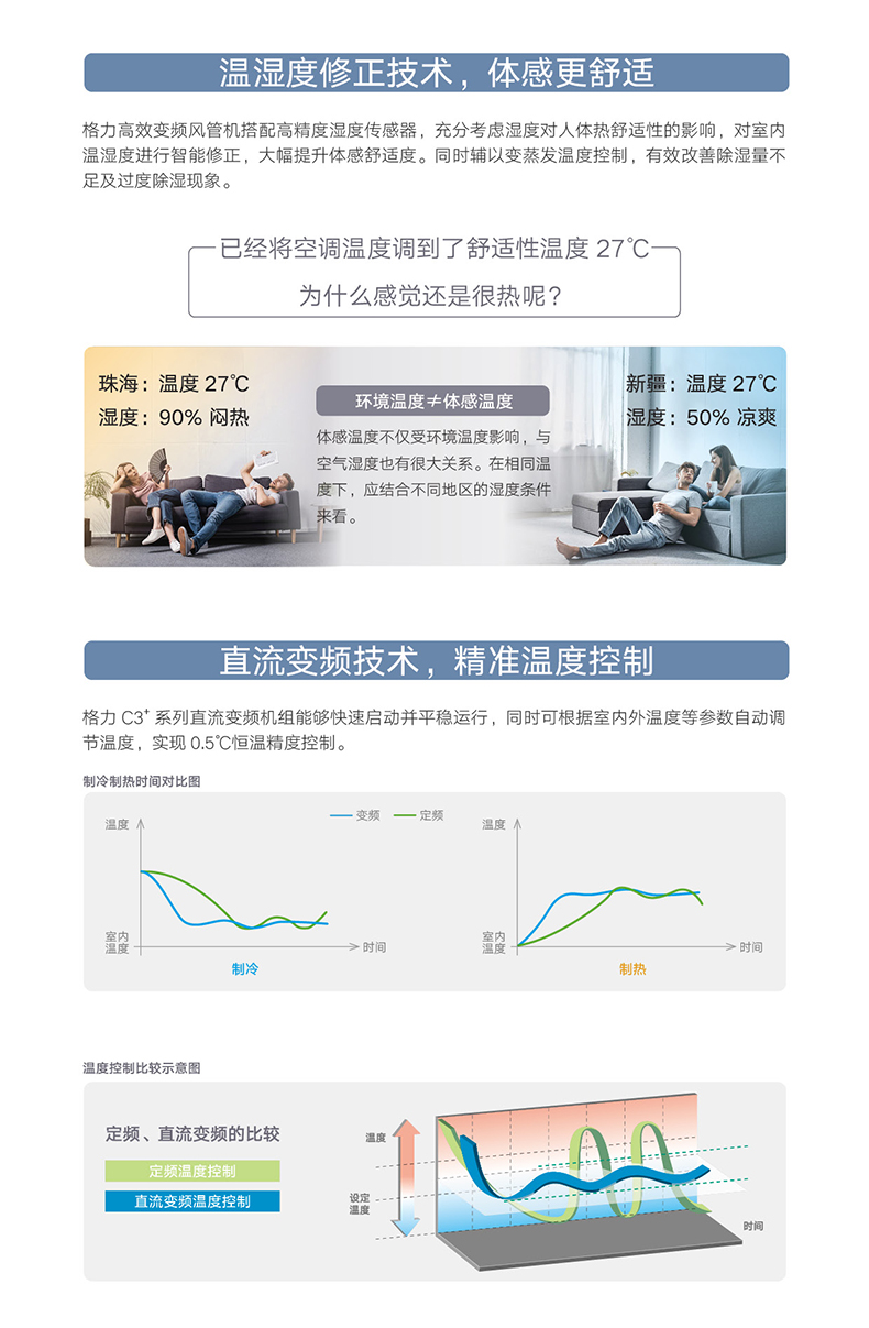 格力C3+系列高效變頻風(fēng)管送風(fēng)式空調(diào)機組2.jpg